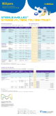 Sterile Millex™
Syringe Filters You Can Trust