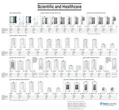 Liebherr Product Portfolio