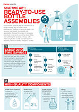 Ready to Use Standard Bottle Assemblies Infographic