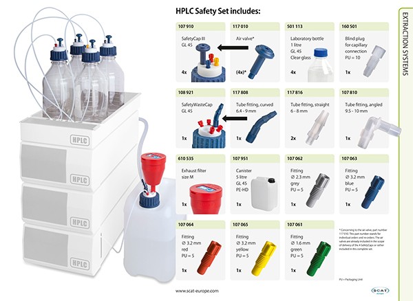 HPLC Safety Set