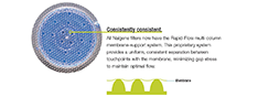 21106_Does_the_design_of_the_membrane_support_plate_affect_filtration_flow_rates