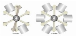 Incorrect rotor loading or rotor balancing