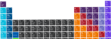 Interactive Periodic Table of Elements