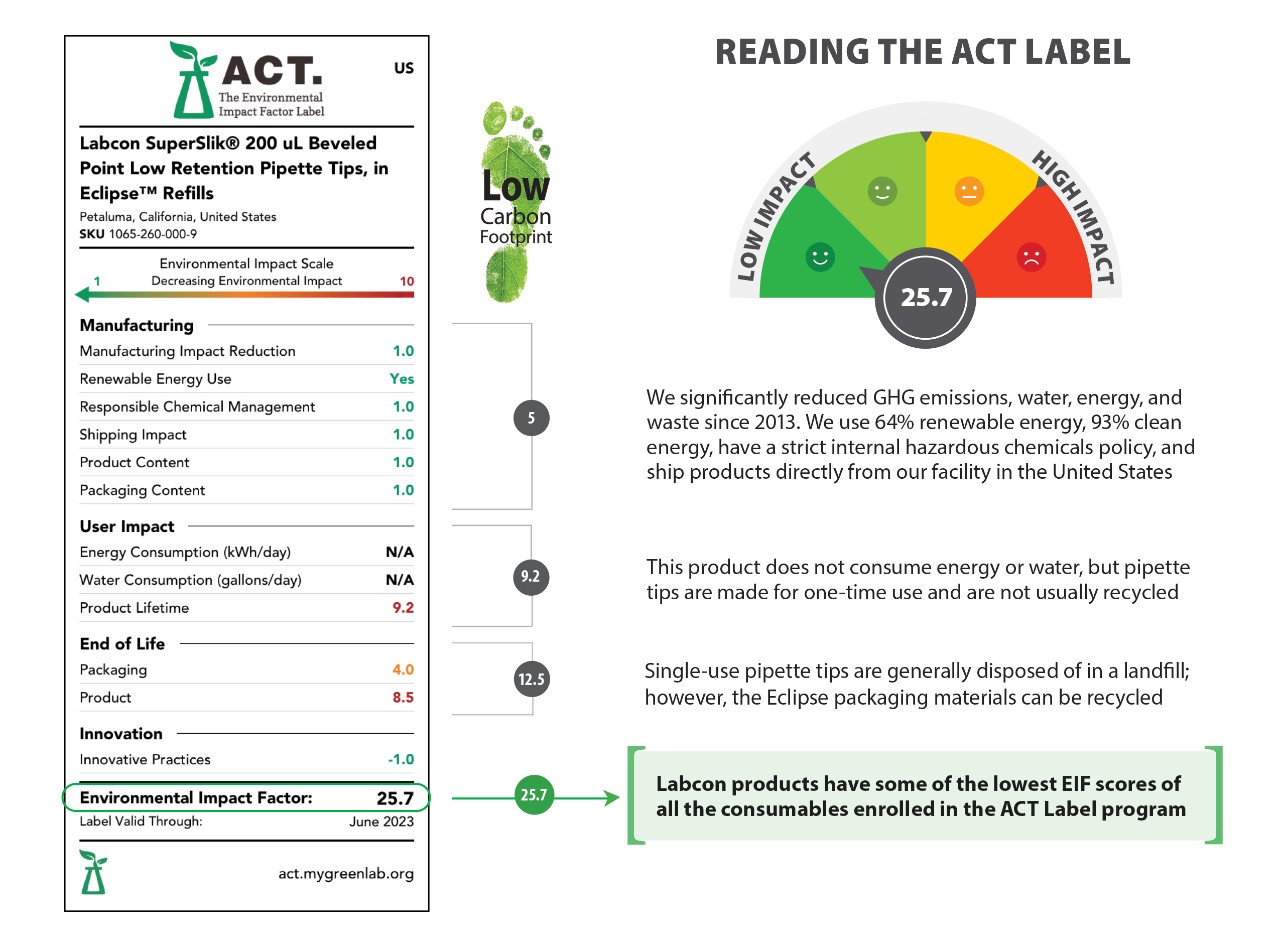 ACT Label